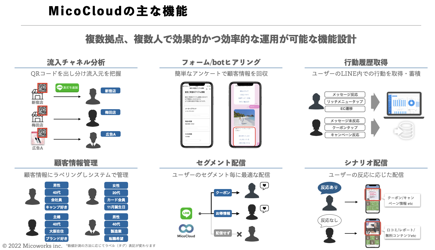 MicoCloudとはどんなサービスですか？また、どんな機能がありますか？