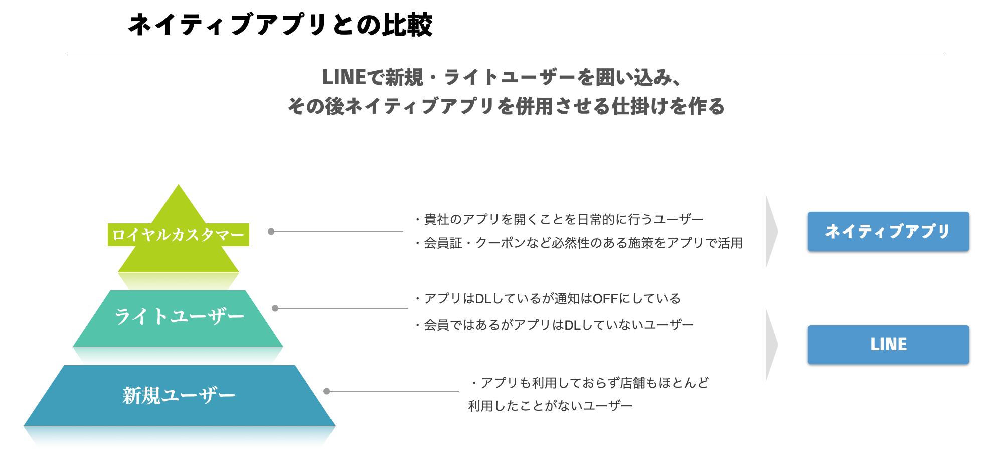 アプリ・メールとの違い、使い分けの方法を教えてください。