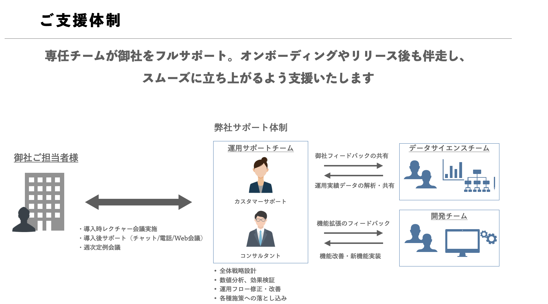 Micoworksでのサポート範囲を教えてください。