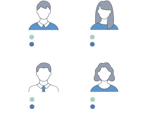 属性情報と行動履歴を取得