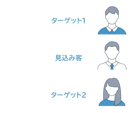 お客様のセグメントを分類