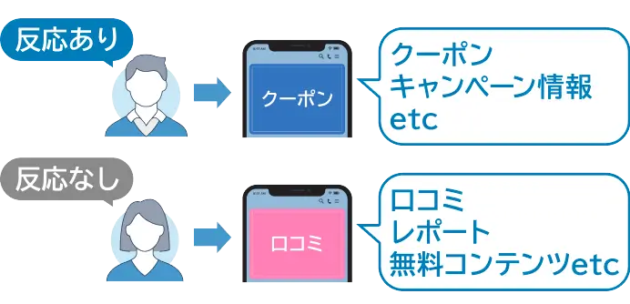 お客さまの選択から