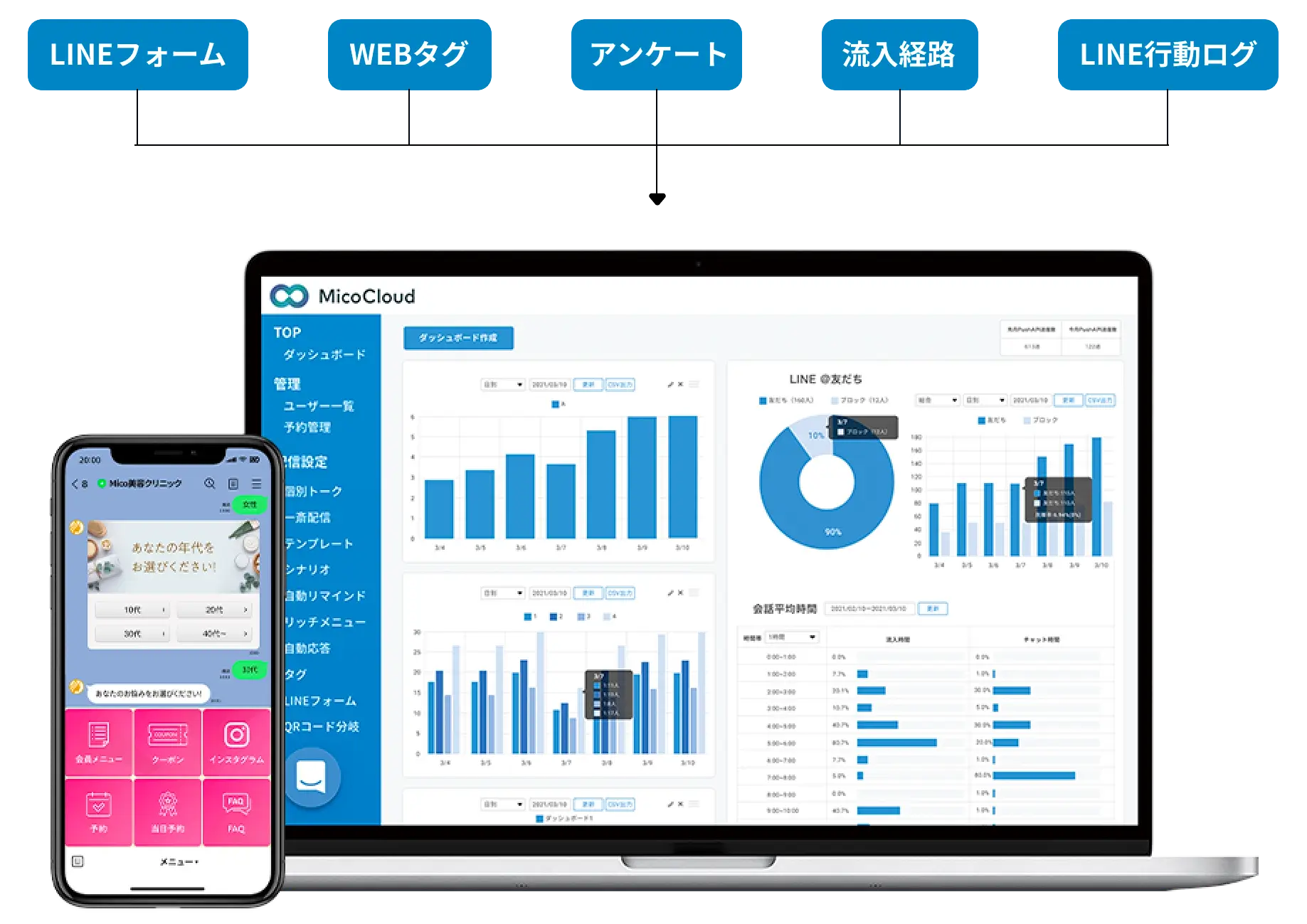 MicoCloudの導入で変わること